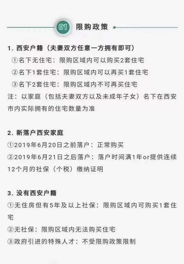 西安购房新政解读，影响及未来趋势分析