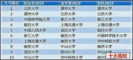 中国十大名校最新排名及影响力深度探讨