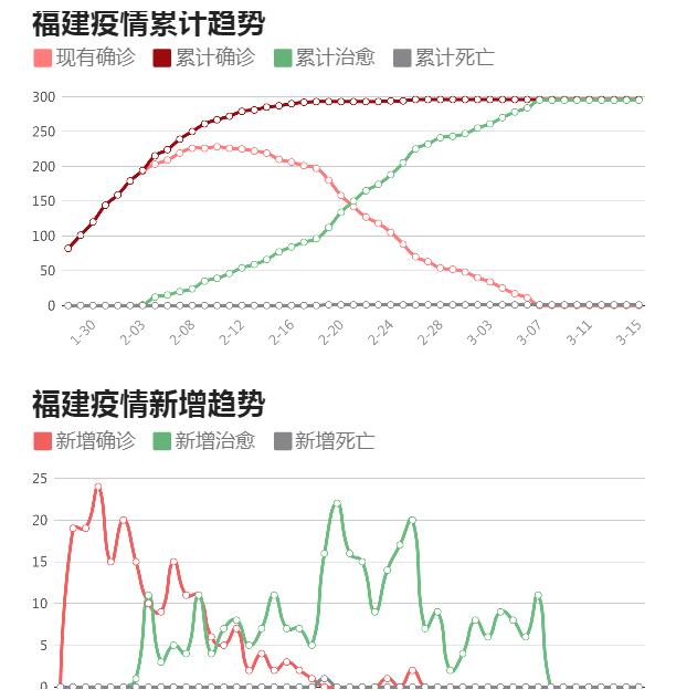 福建疫情最新动态，全力应对，共守家园安宁