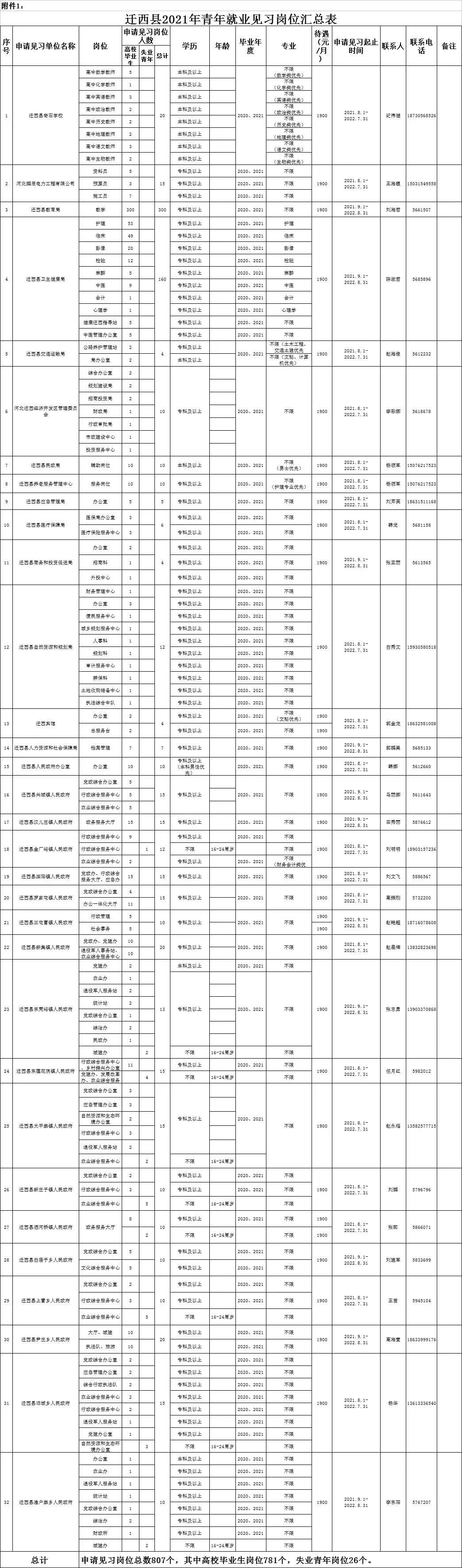 唐山最新招聘信息总览