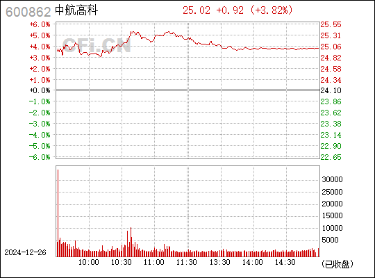 中航高科重组最新消息深度解读与解析