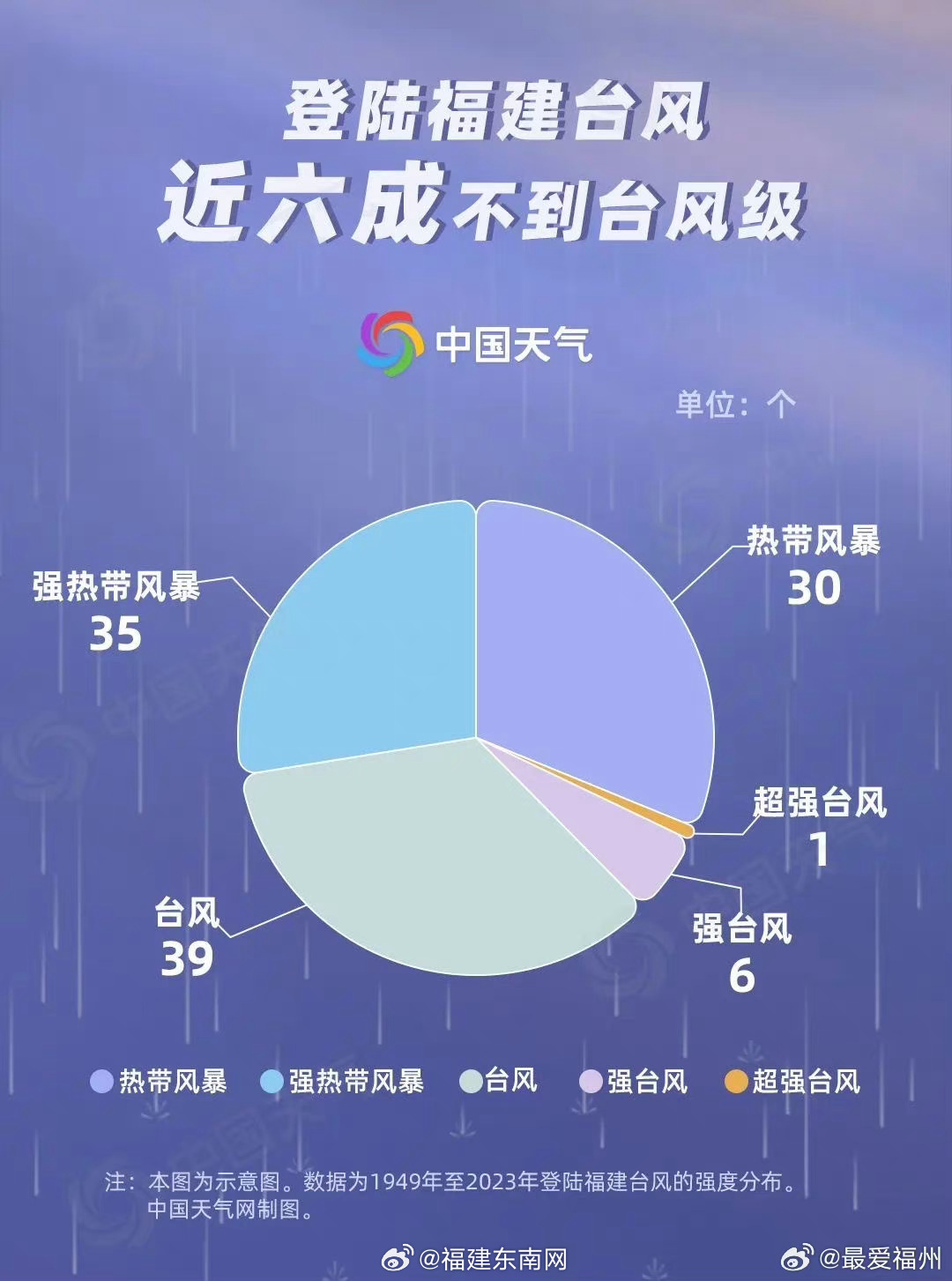 福建台风最新动态及影响分析