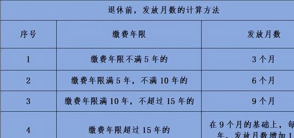 最新抚恤金发放标准详解