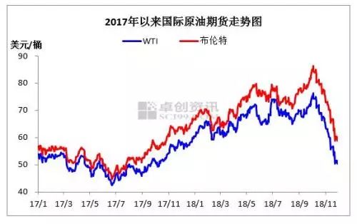 国际原油最新动态分析与价格走势预测