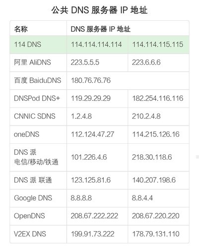 数字世界的最新网域，探索无限可能性