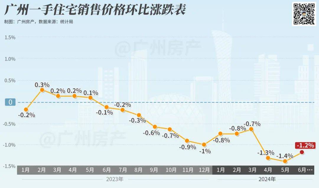 广州房价走势最新消息，市场分析与未来趋势预测