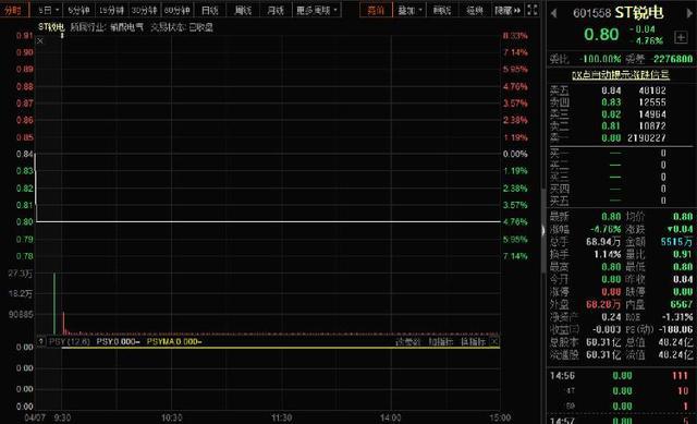 ST锐电股票最新动态全面解读