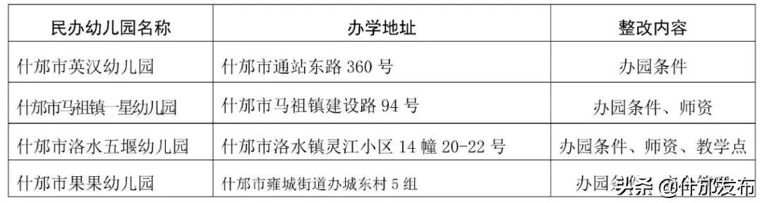 幼儿园管理条例最新解读及政策解读