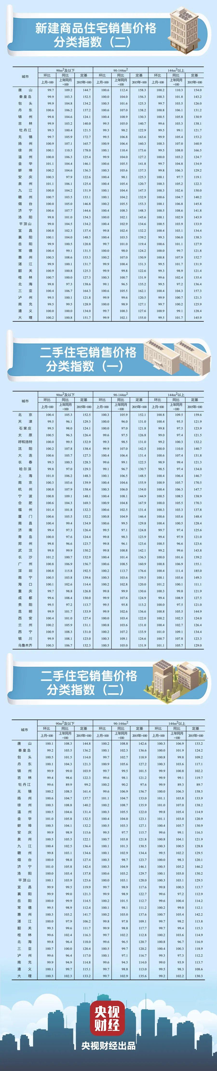 中国房价走势最新消息及趋势分析与展望报告