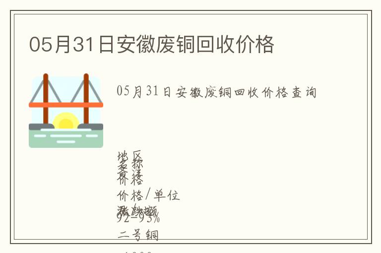 安徽废铜价格行情最新分析