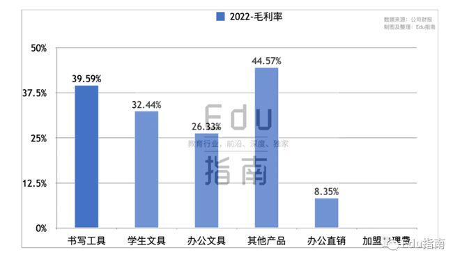 晨光文具工资待遇最新概述