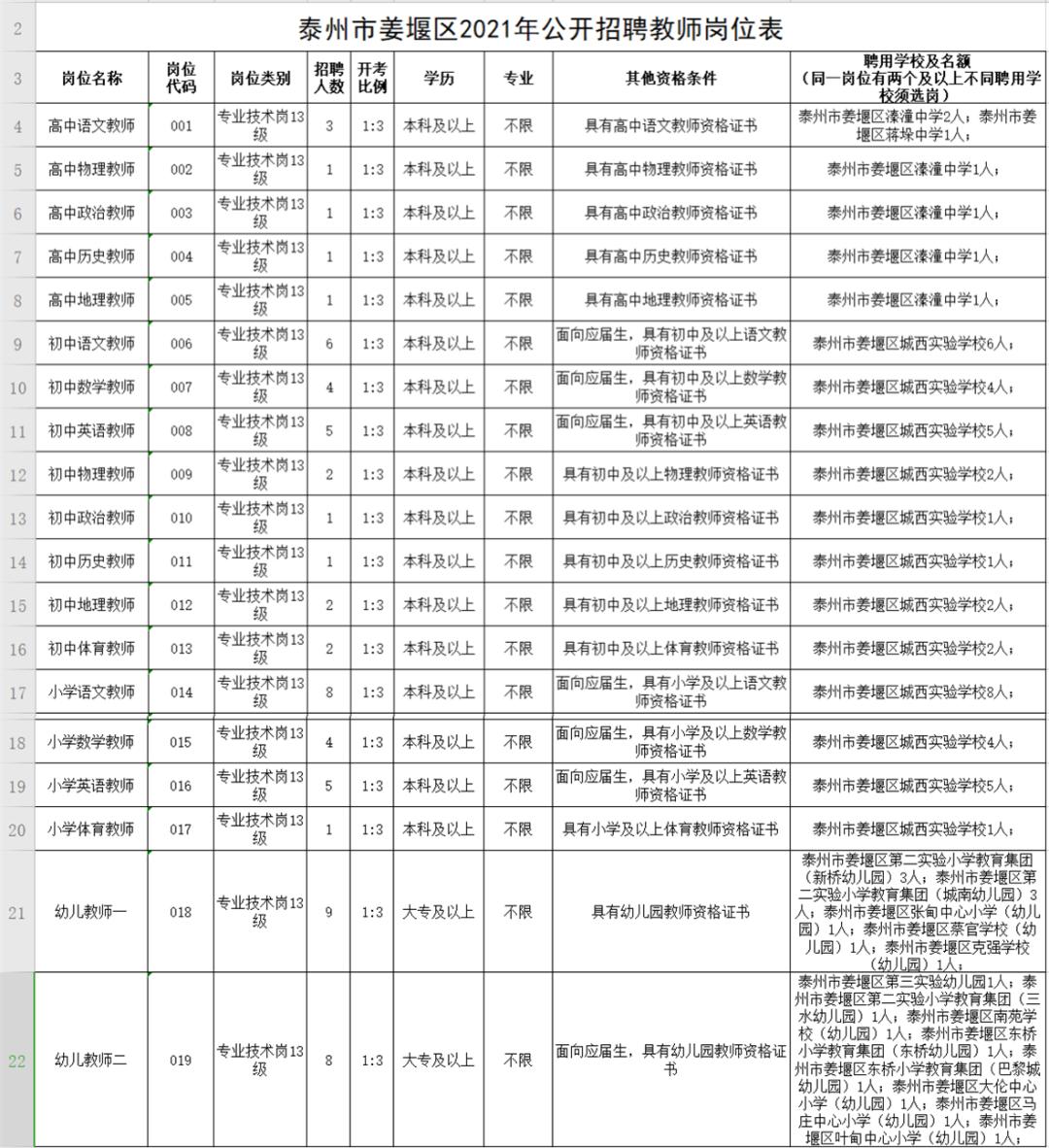 泰兴招聘网最新招聘动态全面解析