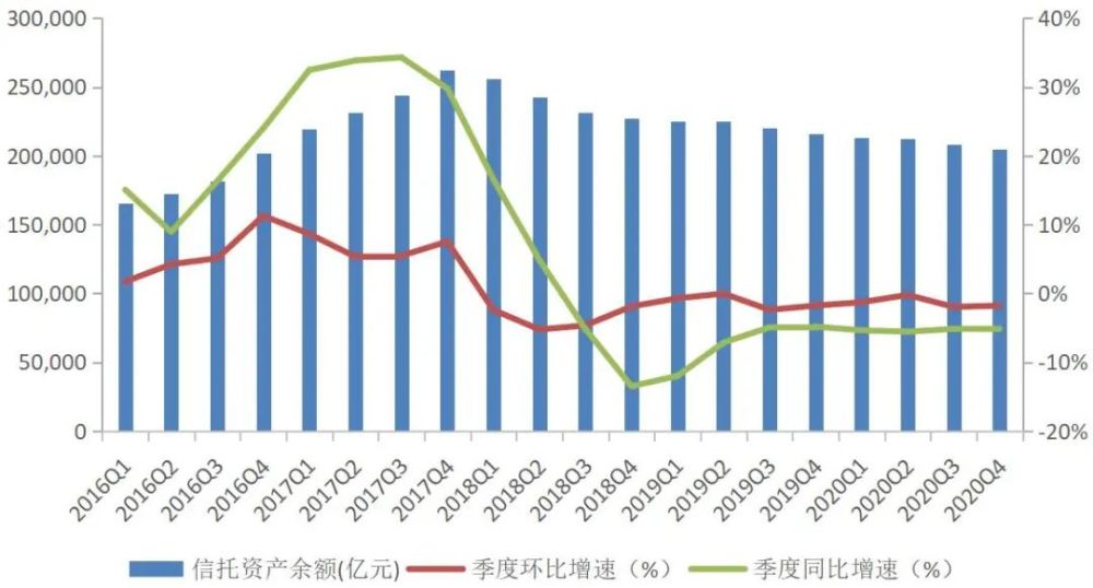 最新信托，金融生态重塑的核心驱动力