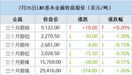 最新镍价动态及其对全球市场的广泛影响