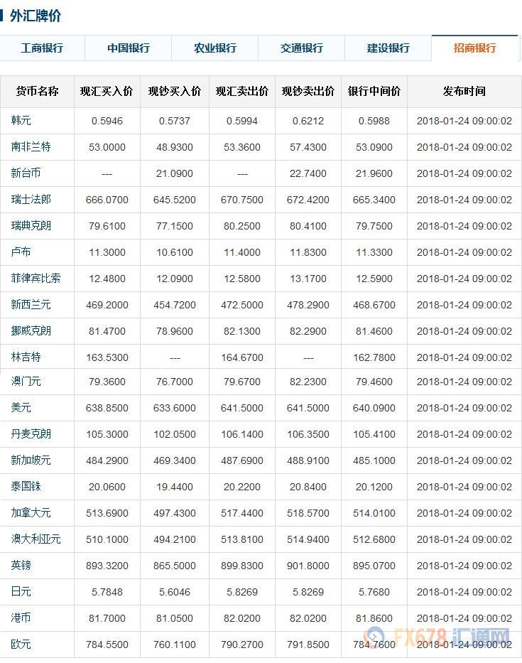 今日全球货币动态与投资机遇解析，最新外汇牌价查询报告