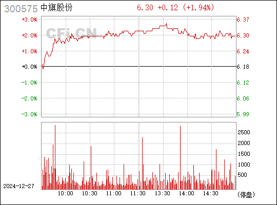 中旗股份最新消息全面解读与分析