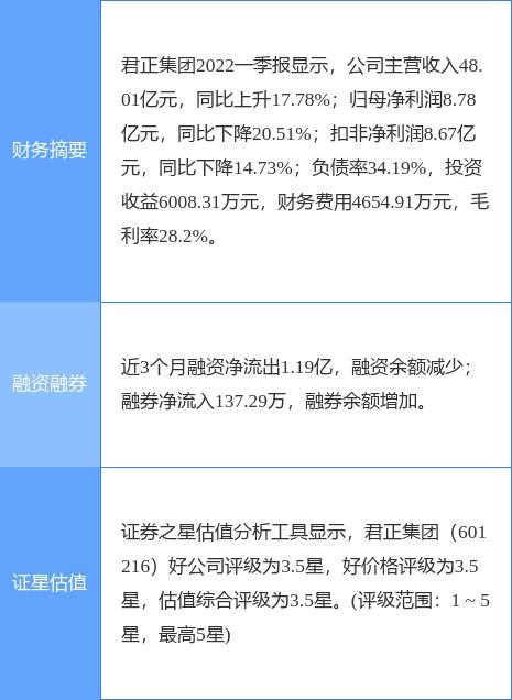 君正集团股票最新动态全面解读