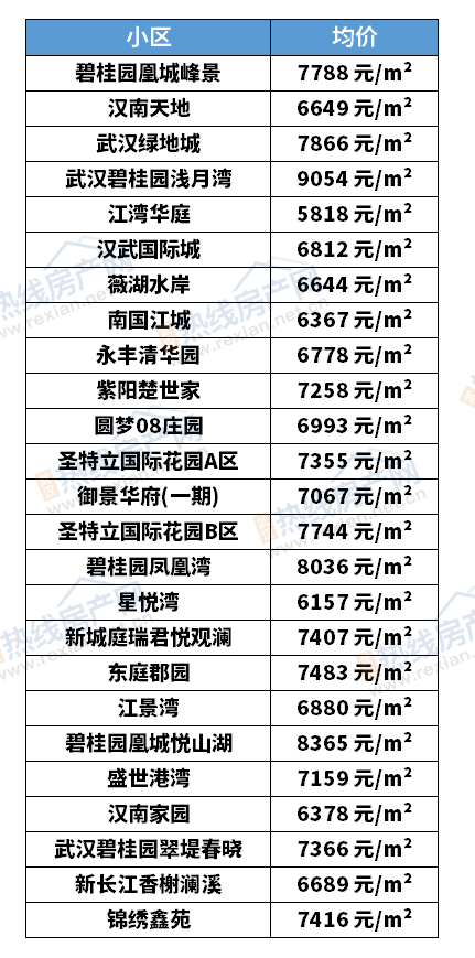 武汉二手房市场最新动态深度剖析