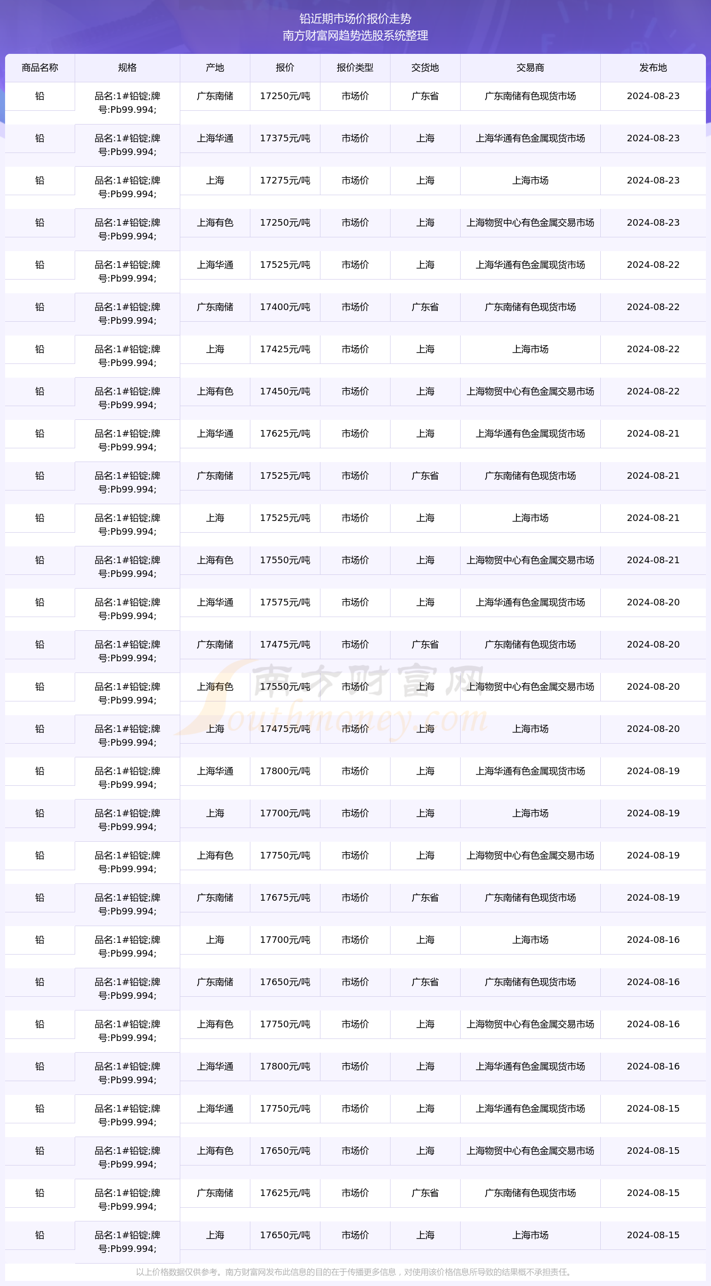 铅价走势，最新价格、市场动态、影响因素与未来趋势深度解析