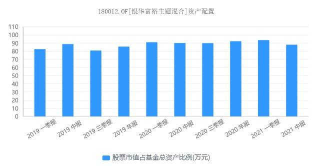 华夏基金净值查询最新动态、投资策略分析与基金净值展望