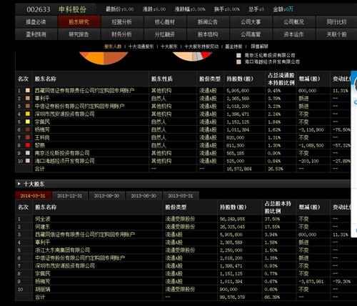 大东南崭新动态引领区域发展风潮