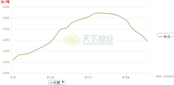 麸皮价格动态更新，市场走势分析与未来预测