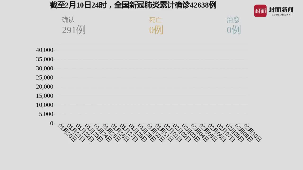 中国疫情最新数据及其影响深度解析