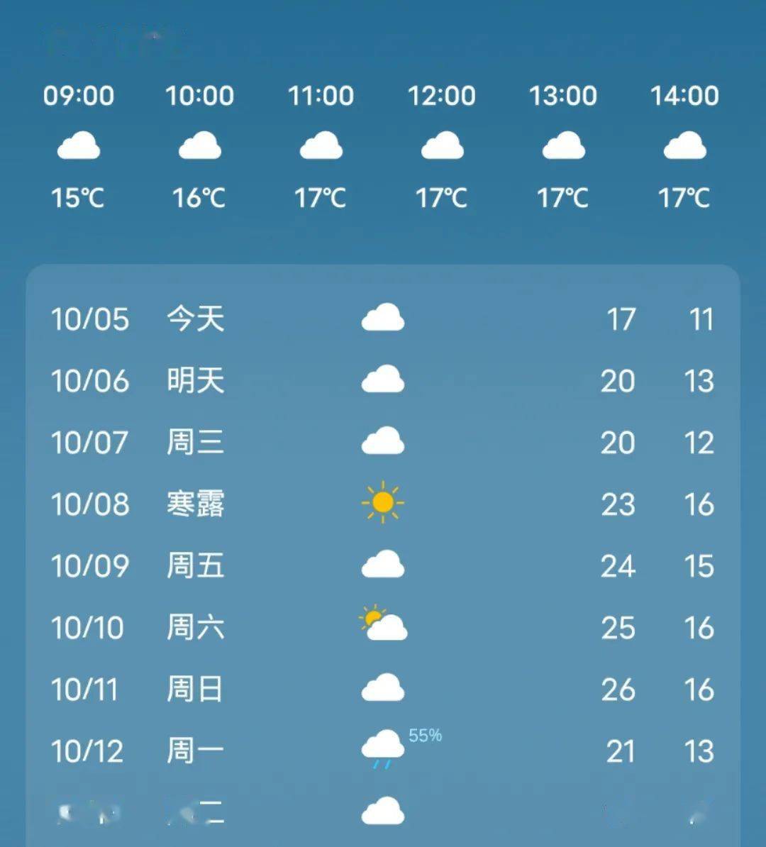 蚌埠未来15天天气预报展望