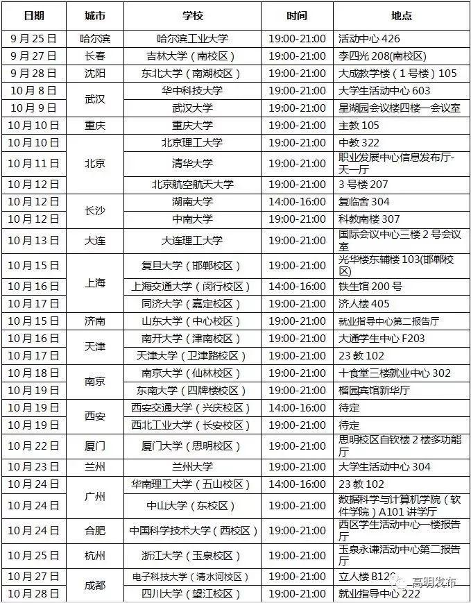 佛山最新招聘信息概览