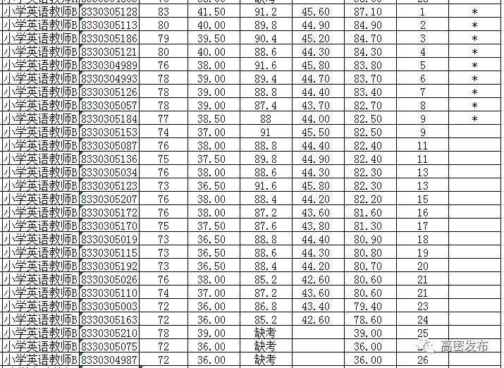 高密最新招聘动态与就业市场深度解析