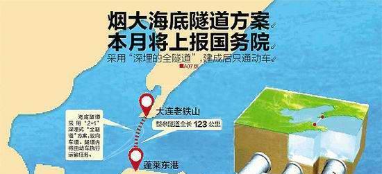 烟大海底隧道建设进展、未来展望与挑战，最新消息速递