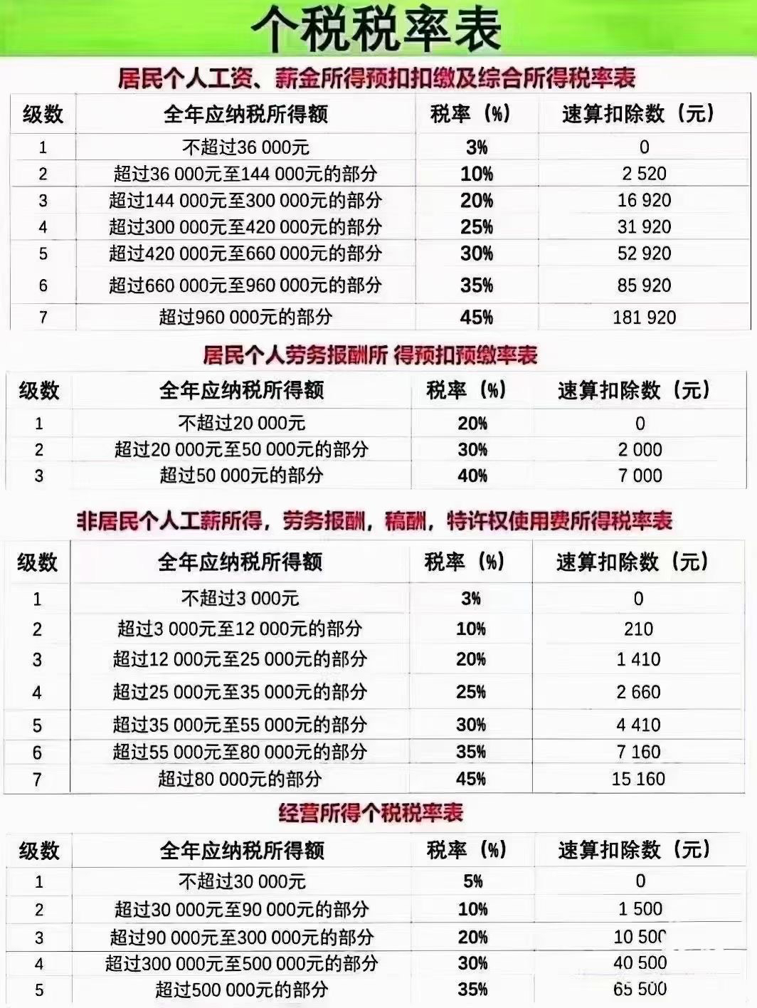 最新个税改革，影响及未来展望