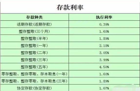 农村信用社最新利率调整及其深度影响分析