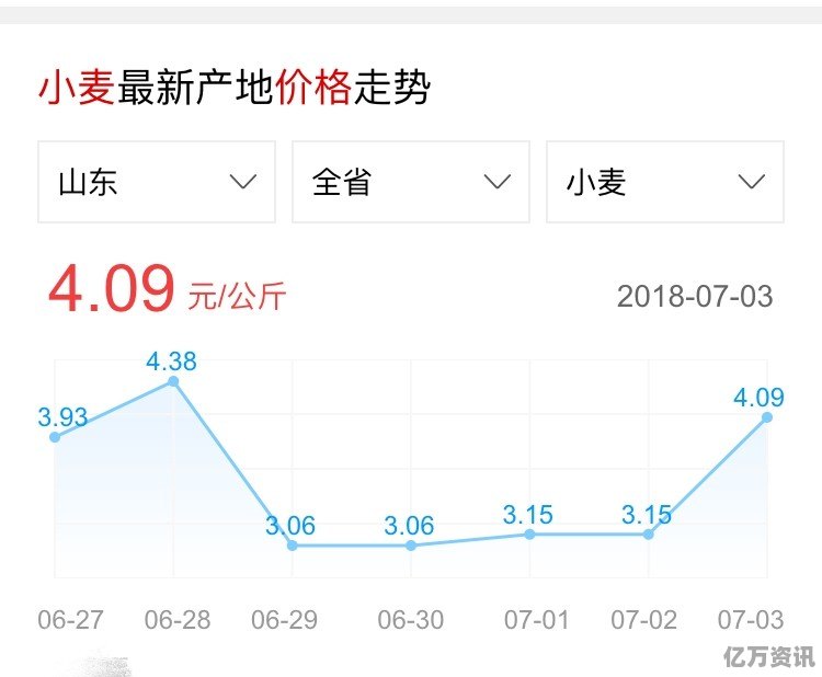 小麦最新价格动态、市场动态及影响因素深度解析