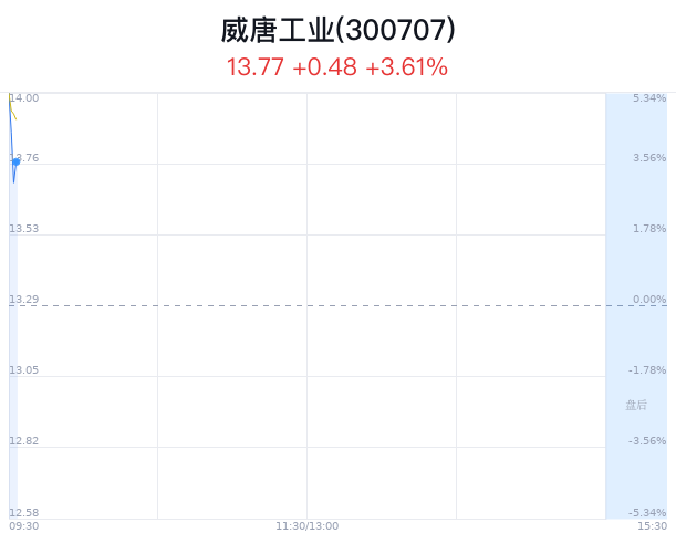 威唐工业最新动态及技术革新概览