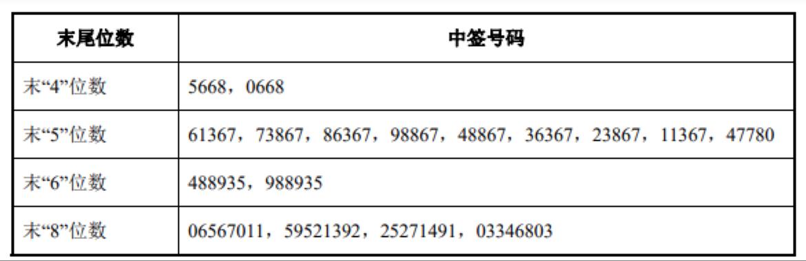 最新中签公告，成功者的喜悦与未来机遇揭晓