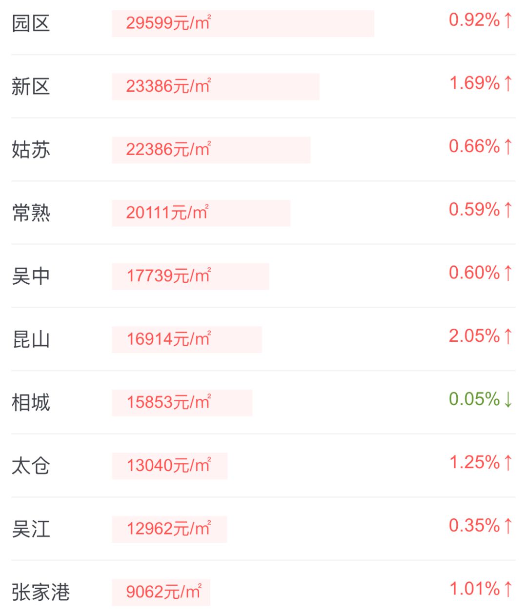 苏州房价最新走势分析报告（XXXX年深度解析）