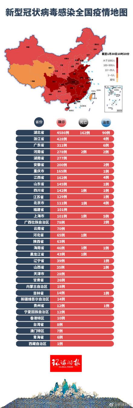 新冠肺炎实时更新动态与全球应对策略综述