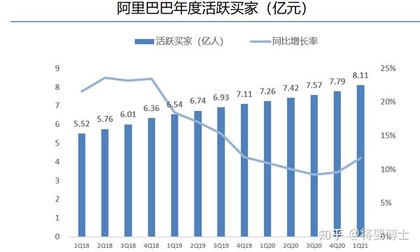 深度解读，阿里最新财报揭示多元增长与挑战应对之道