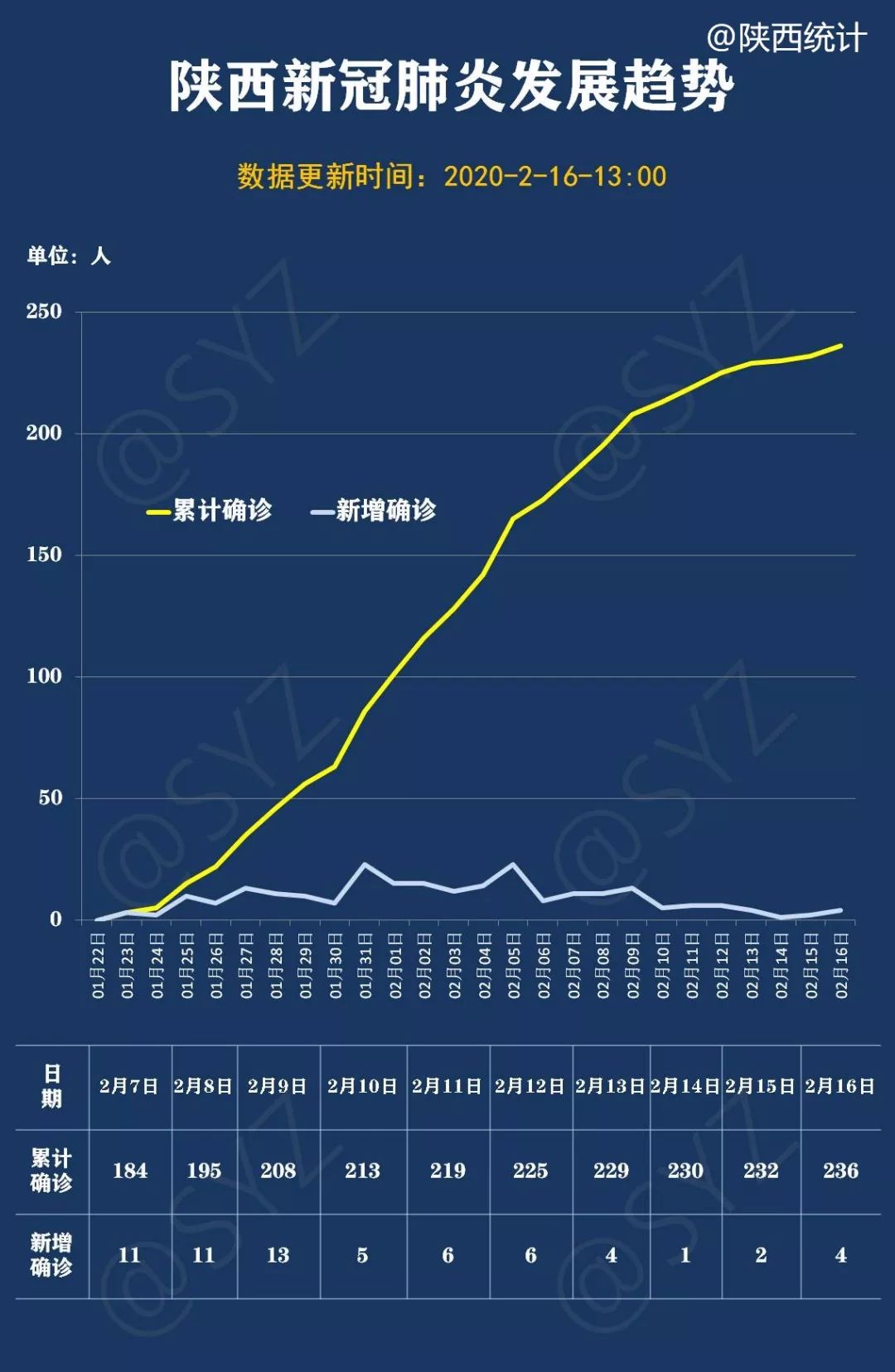 陕西七月疫情最新动态分析