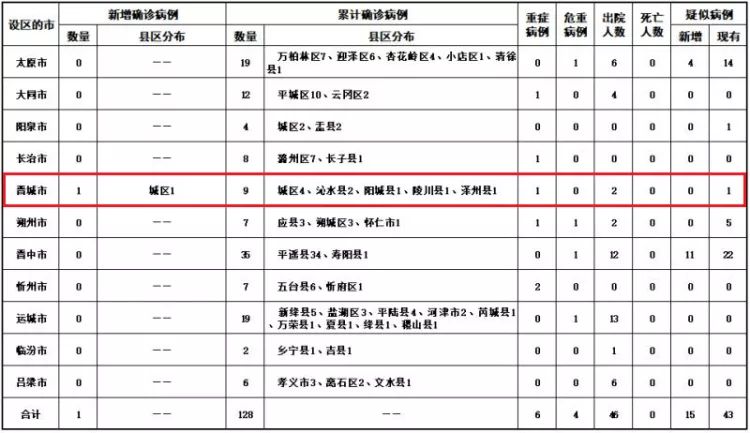 最新全国肺炎确诊统计，全面把握疫情现状与趋势