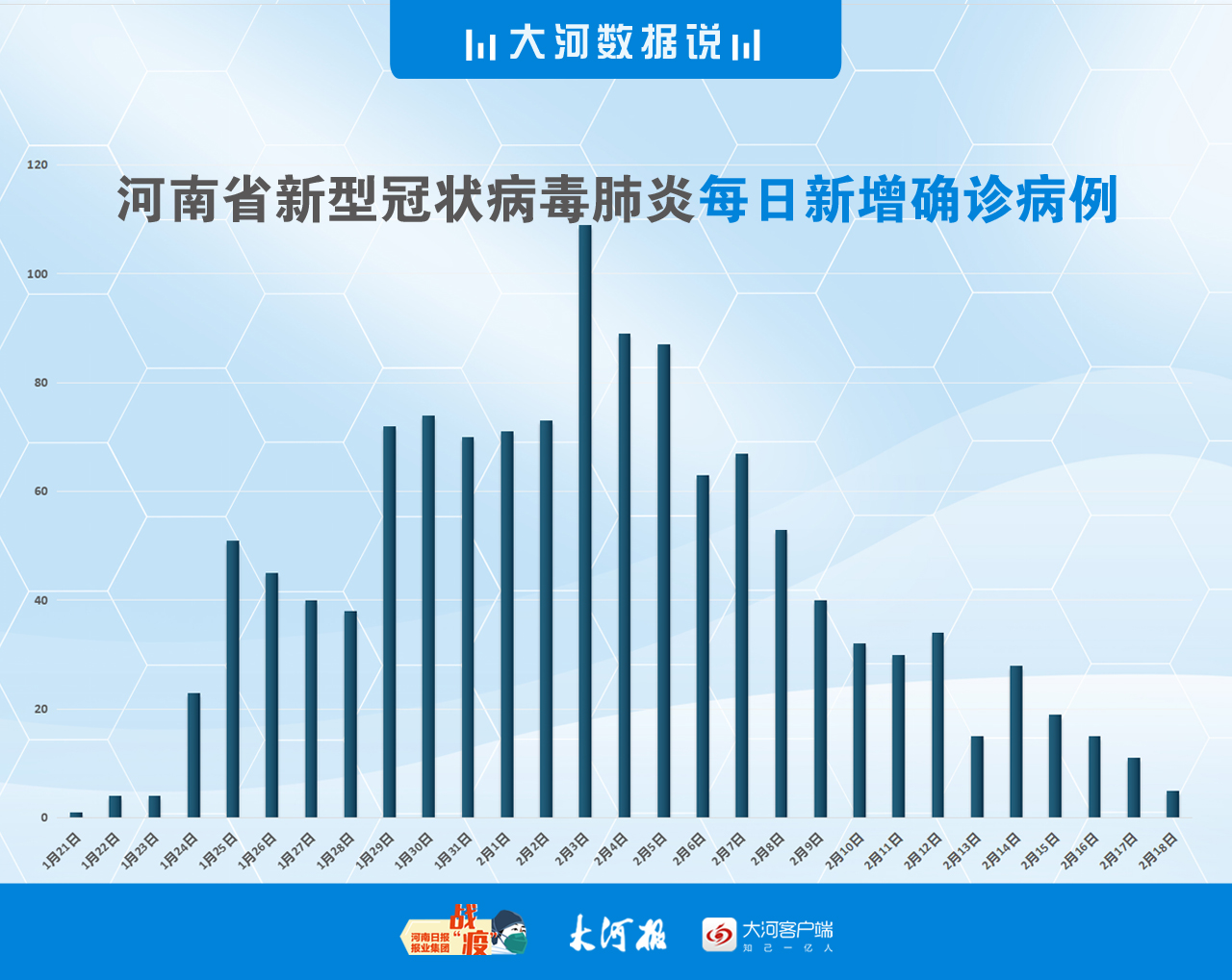 河南累计病例最新情况分析报告