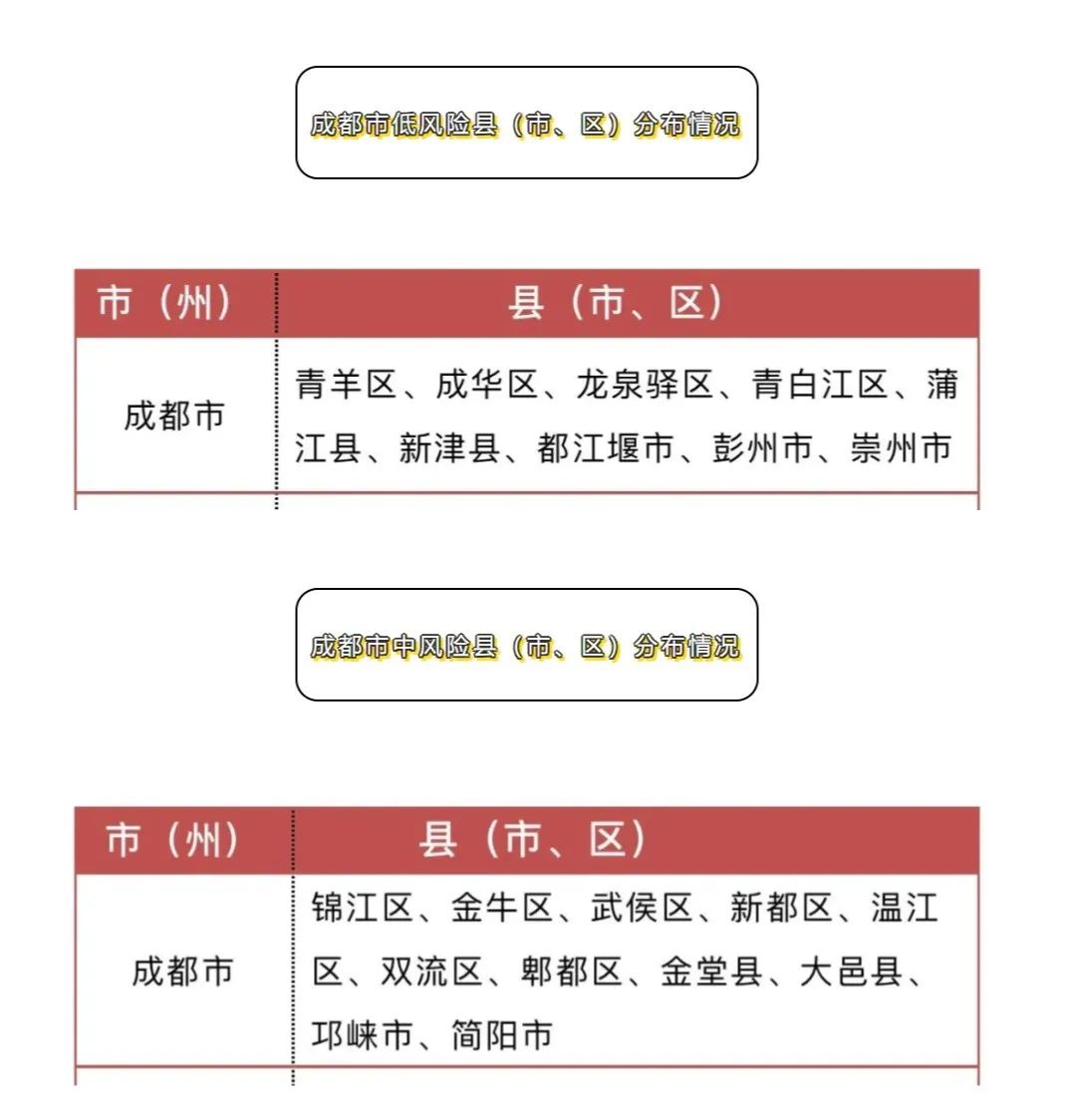 成都今日疫情最新概况概述