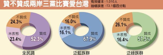 台中最新民调揭示民众心声与未来走向预测