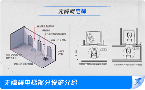 革新与智能化带来的电梯便利新功能