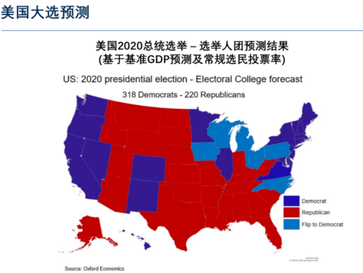 美国大选最新预测及走向影响分析