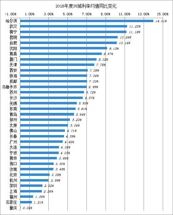 最新贷款利率趋势分析，2018年的影响与展望