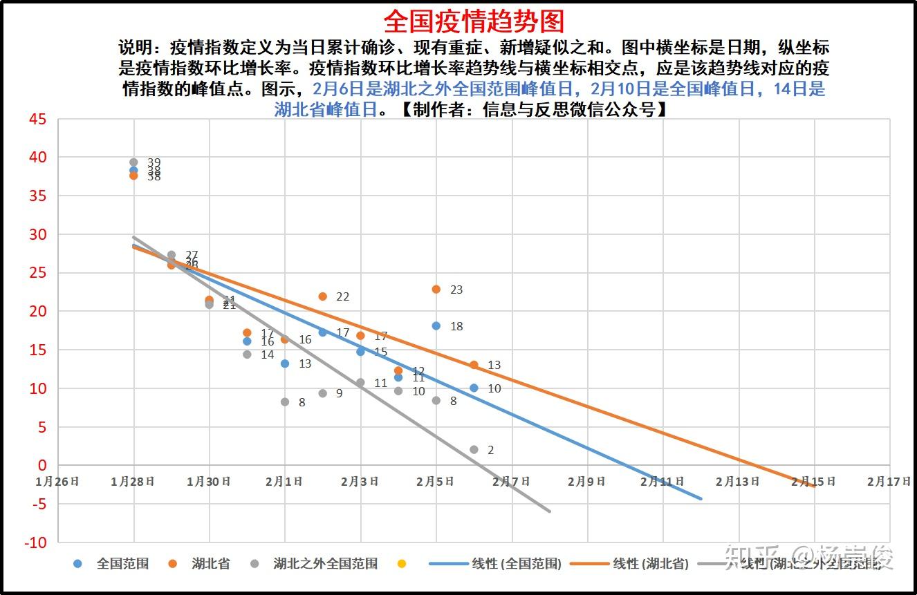 全球新冠病毒最新数据概况