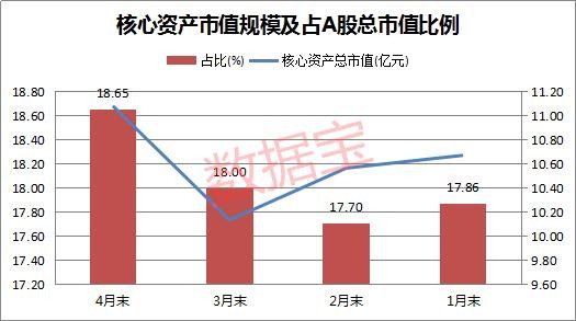 A股最新核心资产，重塑市场格局的驱动力