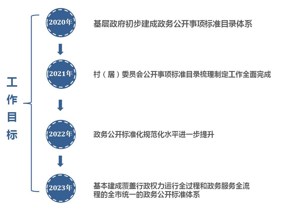 最新政策引领下的规划策略，探寻未来发展新路径